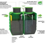 6 - 9 PE EcoBox háztartási szennyvíztisztító rendszer Kedvezmény