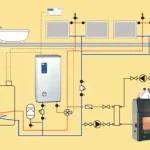 Gyors kiszállítás Kospel EKCO.L2 Elektromos kazán melegvizes padló- és falfűtéshez (15 KW, 400V, #EKCO L2 15)Radeco