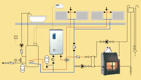 Gyors kiszállítás Kospel EKCO.L2 Elektromos kazán melegvizes padló- és falfűtéshez (15 KW, 400V, #EKCO L2 15)Radeco